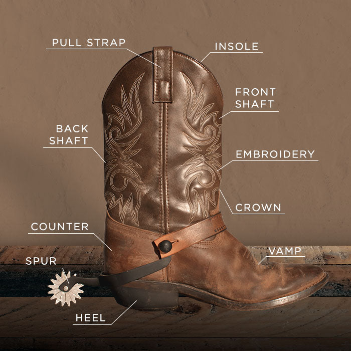 What Is The Purpose Of The Heel On Cowboy Boots?